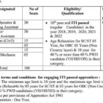 THDC India Limited ITI Apprentice Notification 2022 Out |for 100 ITI Trade Apprentice Post