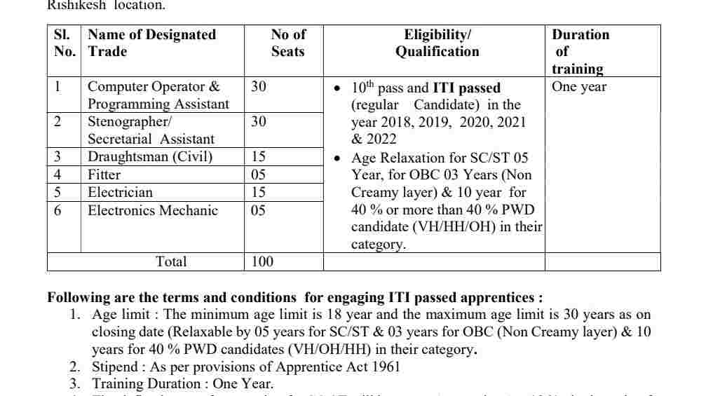 THDC ITI Apprentice Notification 2022